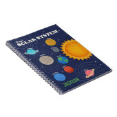 太陽系 オーダーメイド ノートブック (右側)