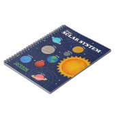 太陽系 オーダーメイド ノートブック (左側)