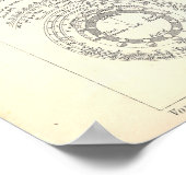 太陽・地球・月の天文学の地図1890 ポスター (角)