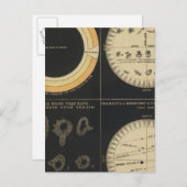 太陽、太陽の上のスポット、水星の変遷と金星 ポストカード (正面/裏面)