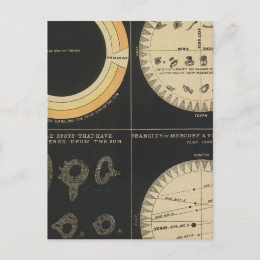 太陽、太陽の上のスポット、水星の変遷と金星 ポストカード (正面)