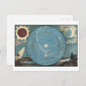 太陽+惑星太陽のを持つ我々のシステムのヴィンテージ地図 ポストカード (正面/裏面)