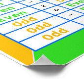 奇数と偶数 ポスター (角)