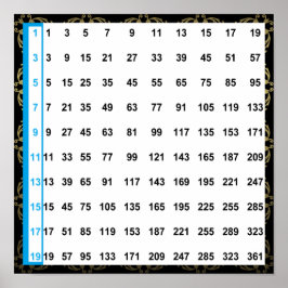 奇数グラフ12"x12"正方形ポスター ポスター