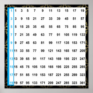 奇数グラフ12"x12"正方形ポスター ポスター