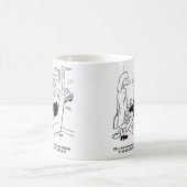 奥さんがエアバッグを頼買う意味は? コーヒーマグカップ (中央)