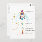 女性のチャクラ文字のシンボル座る蓮ヨガヨギ ポストカード (正面/裏面)