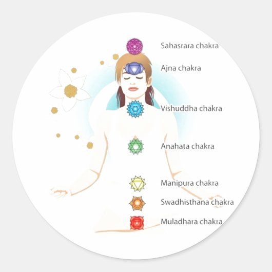 女性のチャクラ文字のシンボル座る蓮ヨガヨギ ラウンドシール (正面)