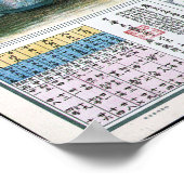 女性ピンアップヴィンテージ中国の上海ポスターアート ポスター (角)