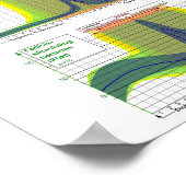 女性ホルモン月経周期表ポスター ポスター (角)