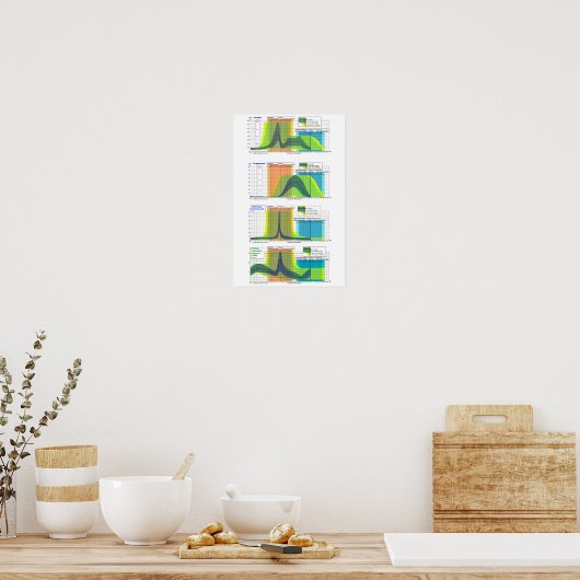 女性ホルモン月経周期表ポスター ポスター (キッチン)