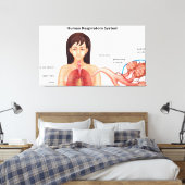 女性呼吸器系 キャンバスプリント (インサイチュ (寝室))