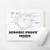 好気性プロセス内部(Krebs周期) マウスパッド (マウス)