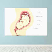 妊娠解剖学 キャンバスプリント (インサイチュ (ウッドフロア))