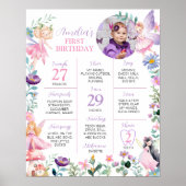 妖精の女の子1st誕生日マイルストーンサイン ポスター (正面)