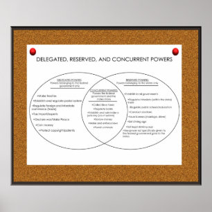 委任、予約済み、コンカレント・パワー*更新* ポスター