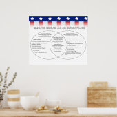 委任、予約済み、コンカレント・パワー*更新* ポスター (キッチン)