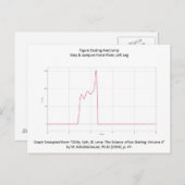 姿スケートで滑る軸グラフ付きポストカード ポストカード (正面/裏面)