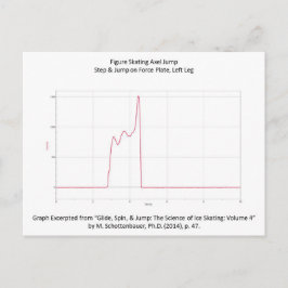 姿スケートで滑る軸グラフ付きポストカード ポストカード
