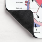 姿2.の常態のハートFunction.jpg マウスパッド (コーナー)