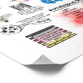 威厳があるおもしろいファクトのポスター ポスター (角)