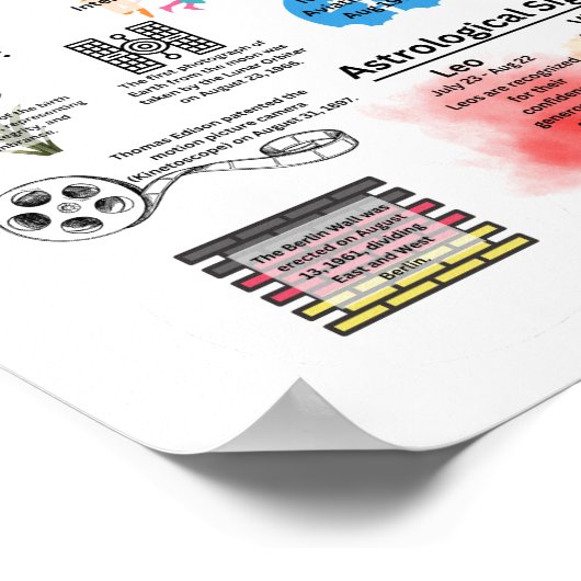 威厳があるおもしろいファクトのポスター ポスター (角)