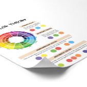 子ども用色理論ホイール ポスター (角)