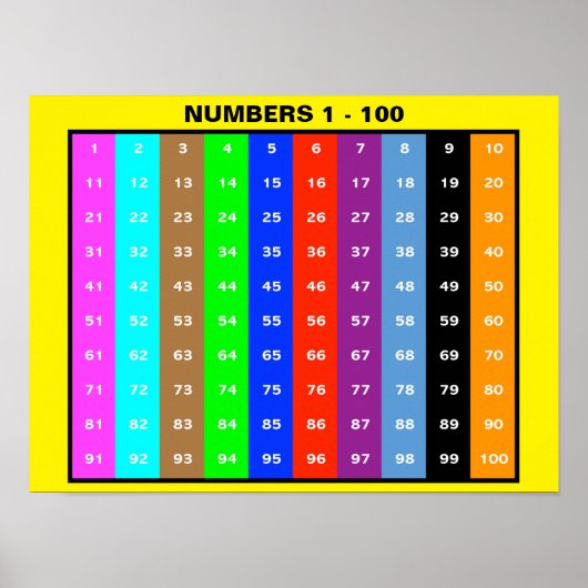 子供のための1-100数字チャート ポスター (正面)