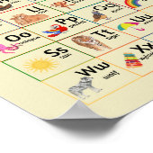 子供のアルファベット保育園壁チャートポスター ポスター (角)