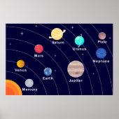 子供の惑星ポスター、宇宙プリント、太陽系 ポスター (正面)