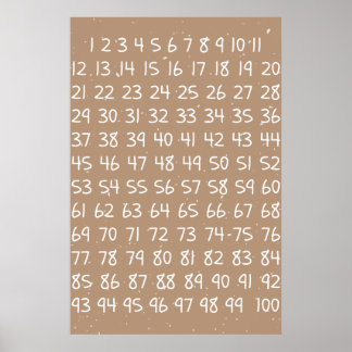 子供用数字チャート ポスター