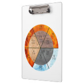 子午線臓器要素のクロックのカスタマイズ可能 クリップボード (左)