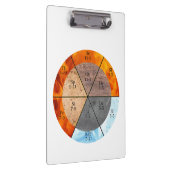 子午線臓器要素のクロックのカスタマイズ可能 クリップボード (右)