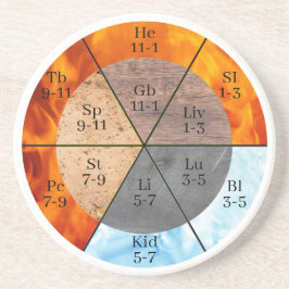 子午線臓器要素のクロックのカスタマイズ可能 コースター