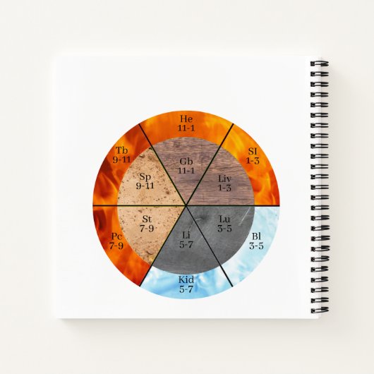 子午線臓器要素のクロックのカスタマイズ可能 ノートブック (裏面)