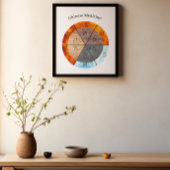 子午線臓器要素のクロックのカスタマイズ可能 ポスター