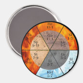 子午線臓器要素のクロックのカスタマイズ可能 マグネット (正面/裏面)