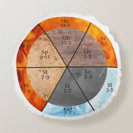 子午線臓器要素のクロックのカスタマイズ可能 ラウンドクッション