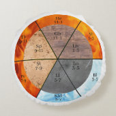 子午線臓器要素のクロックのカスタマイズ可能 ラウンドクッション (裏面)