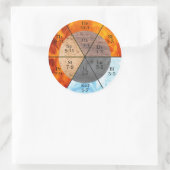 子午線臓器要素のクロックのカスタマイズ可能 ラウンドシール (バッグ)