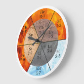 子午線臓器要素のクロックのカスタマイズ可能 ラージ壁時計 (傾斜)