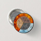 子午線臓器要素のクロックのカスタマイズ可能 缶バッジ (正面&裏面)