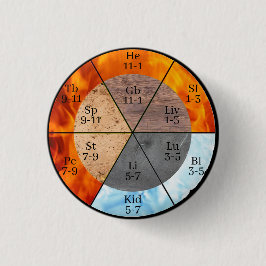 子午線臓器要素のクロックのカスタマイズ可能 缶バッジ