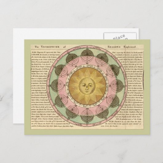 季節の移り変わりの説明 - マップの詳細 ポストカード (正面/裏面)