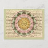 季節の移り変わりの説明 - マップの詳細 ポストカード (正面)