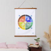 季節 – モンテッソー学リの素材 吊り下げ型タペストリー (寝室)