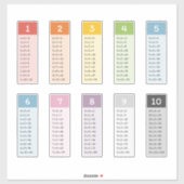 学乗算 シール (シート)