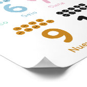 学数(スペインのin) ポスター (角)