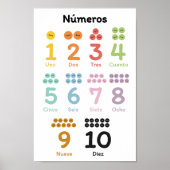 学数(スペインのin) ポスター (正面)