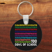 学校100日目の教師子供数学番号、 キーホルダー (正面)